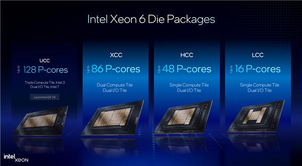 Intel Xeon 6th Gen Processors: Comprehensive Technical Overview